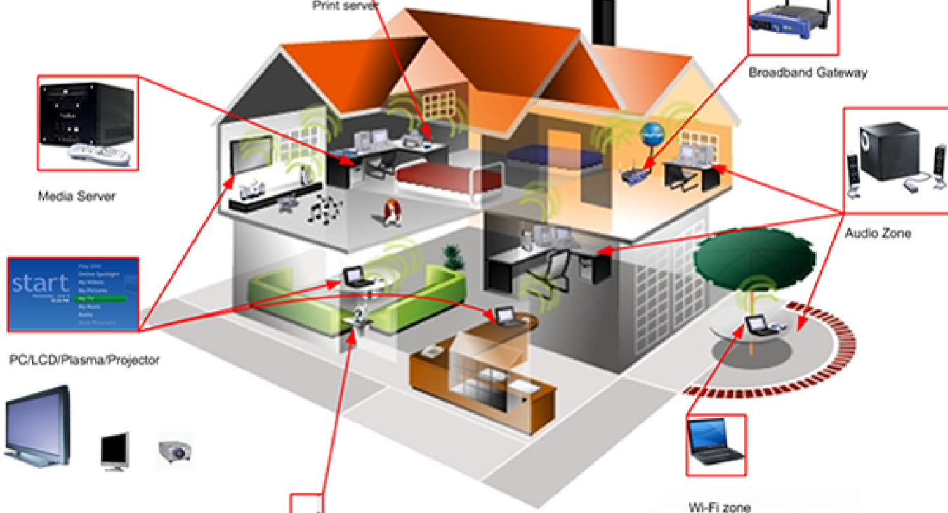 Home networking Home networking